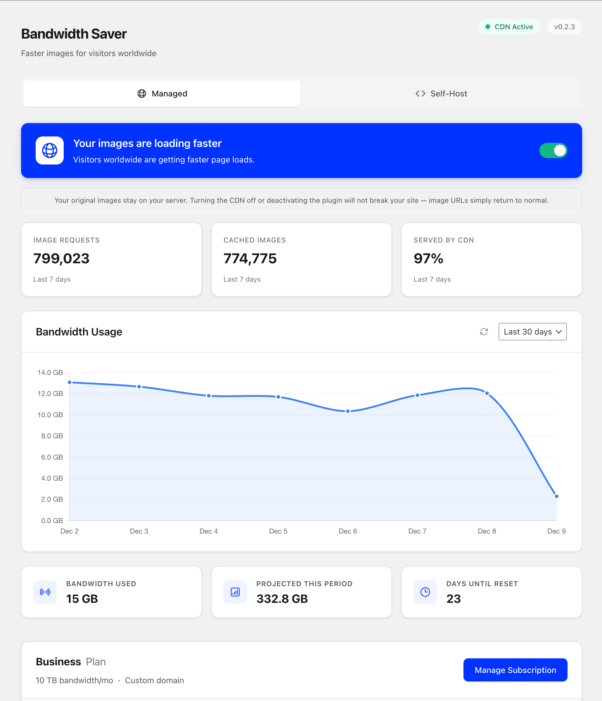 Bandwidth Saver WordPress plugin dashboard showing CDN status, image requests, and bandwidth usage